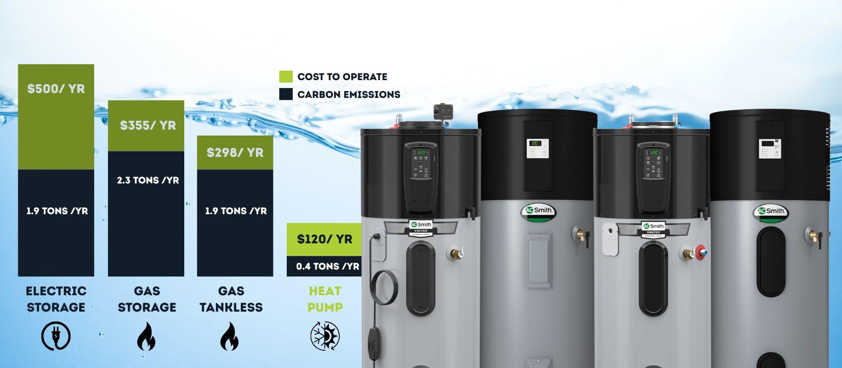 A image bank picture that represents better this Heat Pump service in question.
