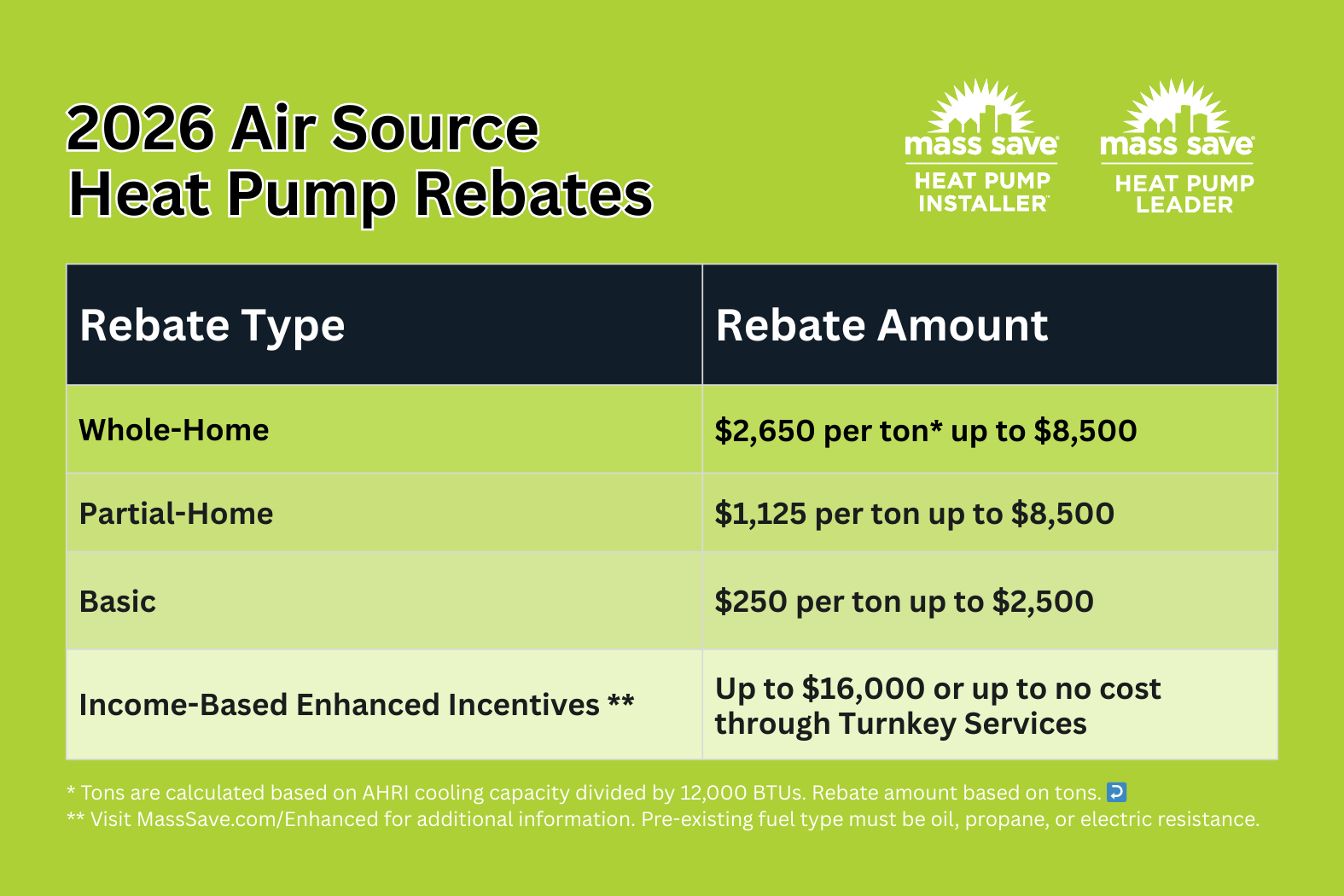 A image bank picture that represents better this Heat Pump service in question.