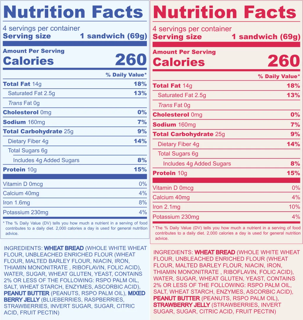 Nutritional Information