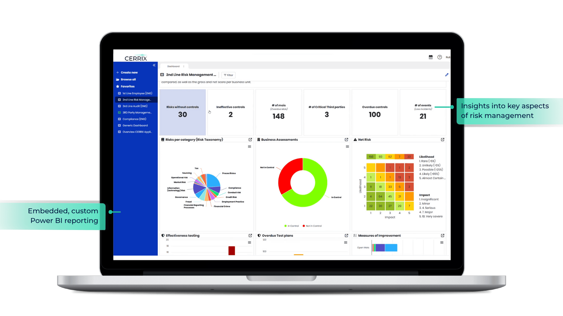 CERRIX risk dashboard and reporting
