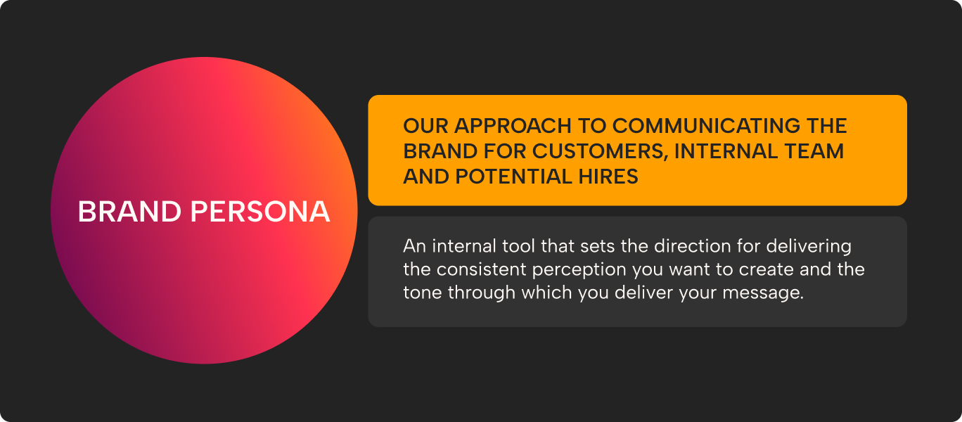 An overview of creating a brand persona