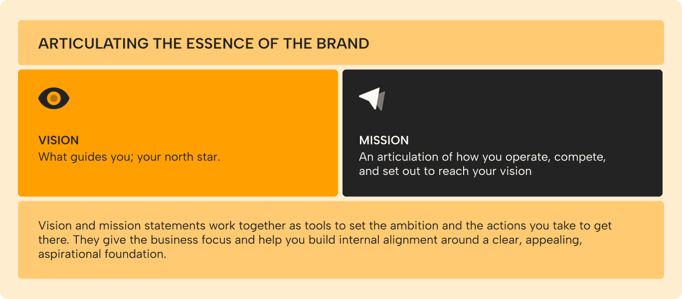 Learn how to articulate your brand strategy through vision and mission statements.