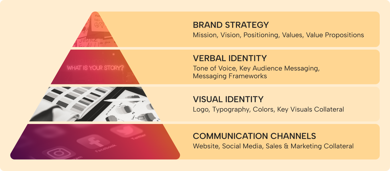 Visual Identity