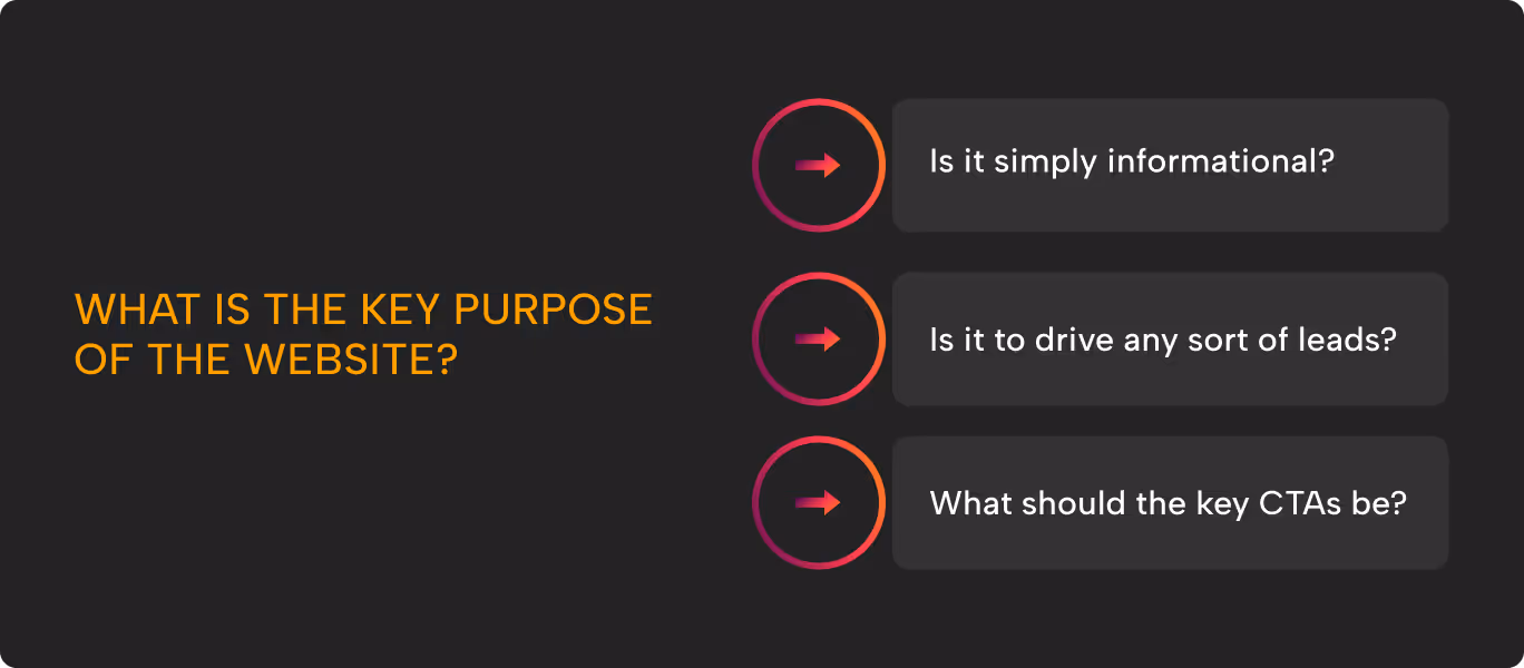 What is the key purpose of the website? Website Development and Design Playbook