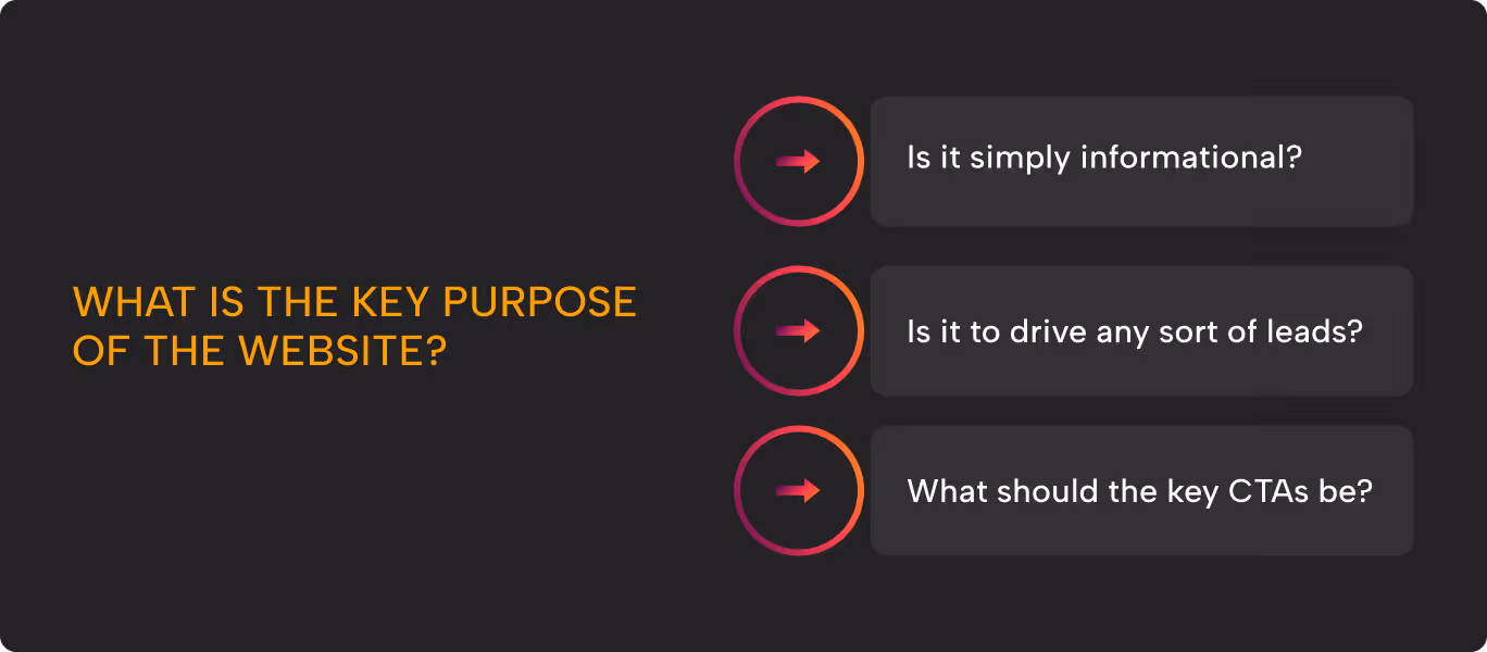 What is the key purpose of the website? Website Development and Design Playbook