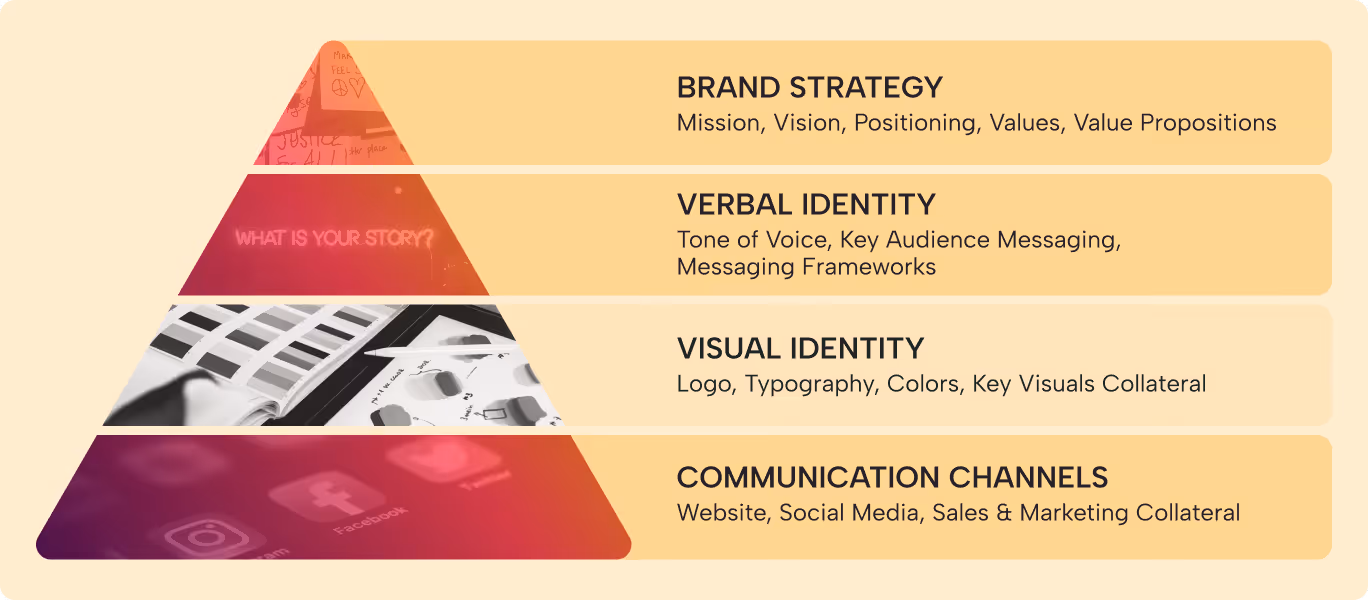 Visual Identity