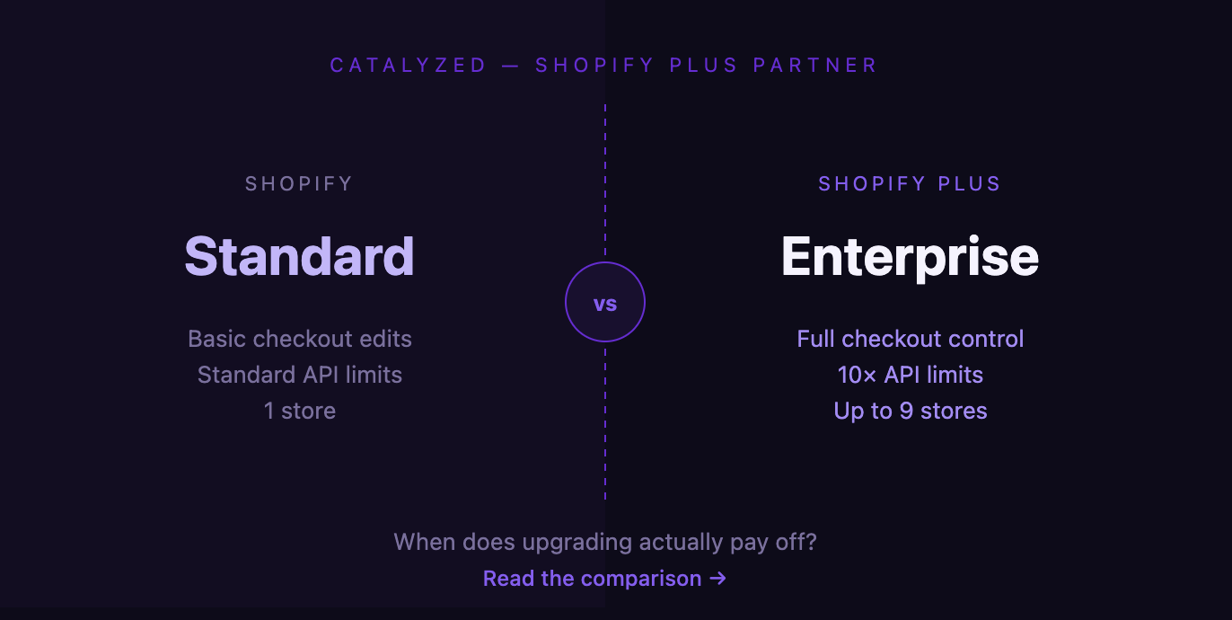 Shopify Plus vs. Shopify: Wanneer is de Switch de Moeite Waard?