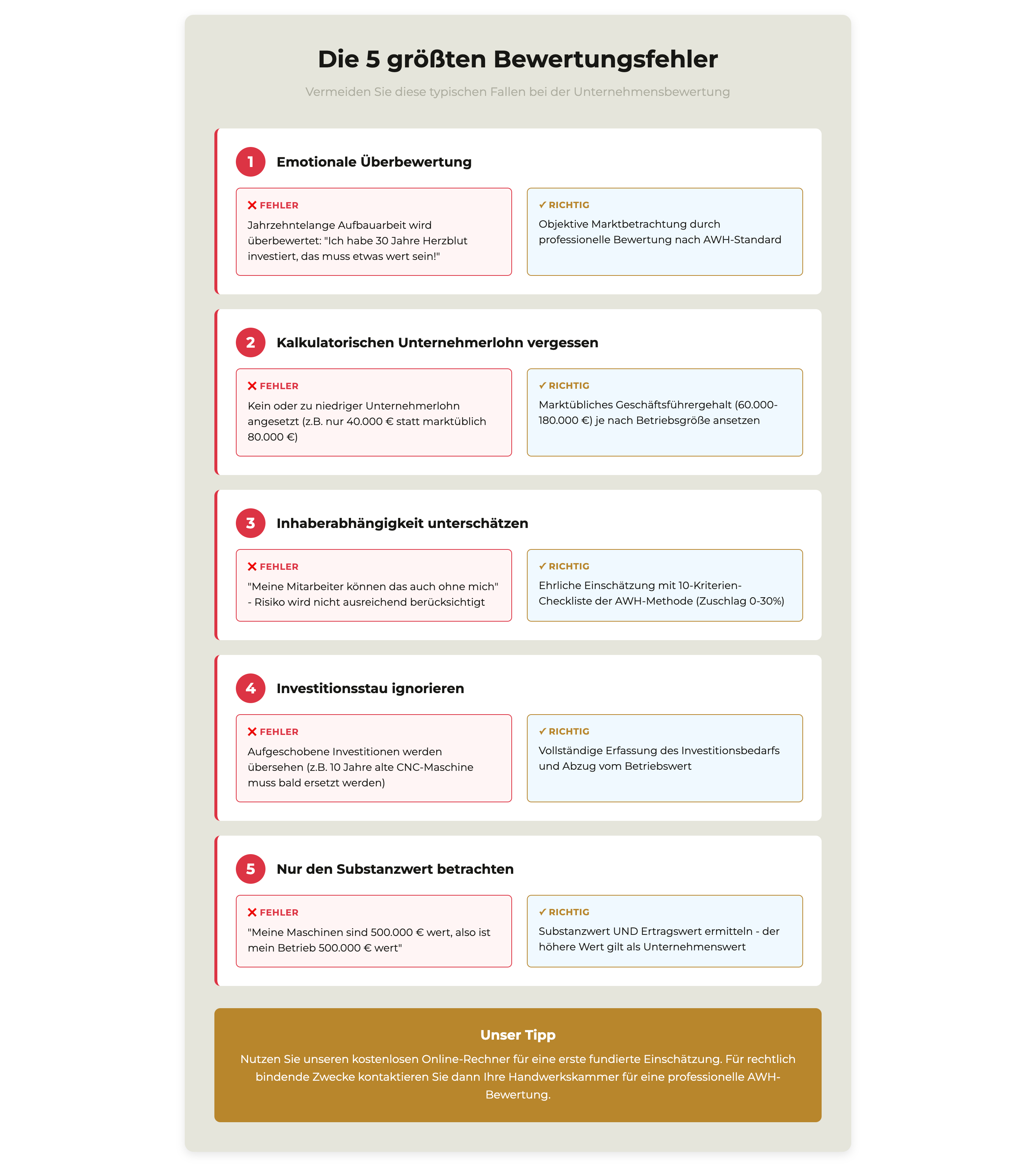 Infografik häufigste Bewertungsfehler Handwerk: emotionale Überbewertung, kalkulatorischer Unternehmerlohn vergessen, Inhaberabhängigkeit unterschätzt, Investitionsstau ignoriert, nur Substanzwert betrachtet