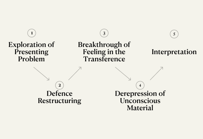 Erixon’s 8 Stages Of Psycholocial Development