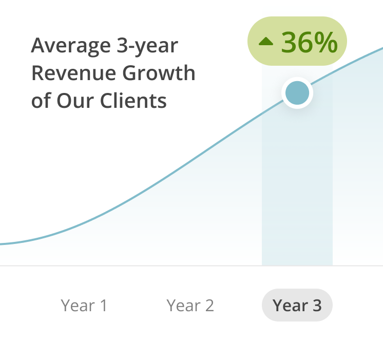 Avg rev growth image