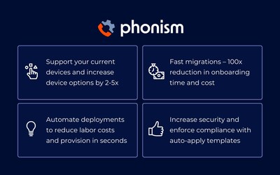 Discover Four Key Advantages of the Phonism Platform.