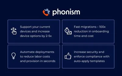 Discover Four Key Advantages of the Phonism Platform.