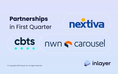 New Partnerships Inlayer Secured in Q1 2025
