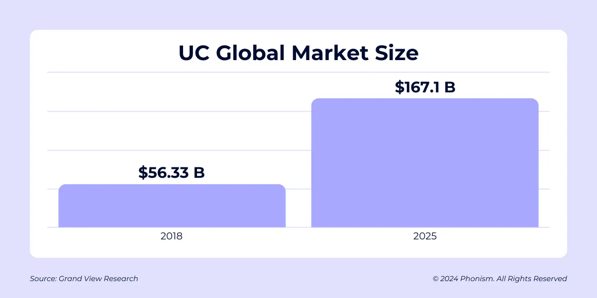 Source Grand View Research