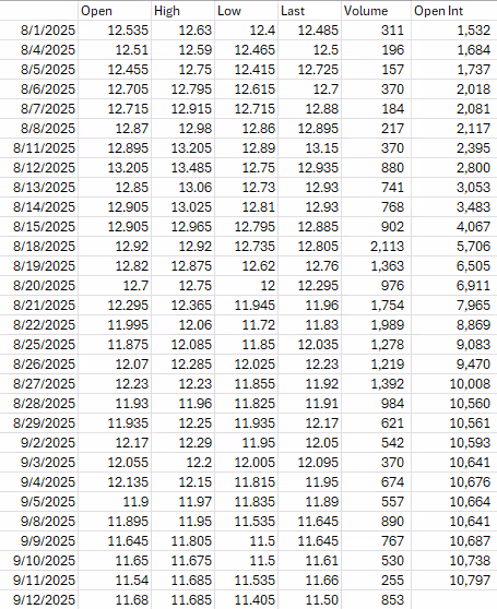 A table of numbers with numbersAI-generated content may be incorrect.
