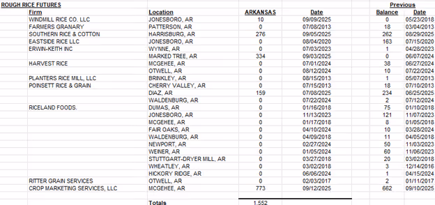 A screenshot of a data tableAI-generated content may be incorrect.