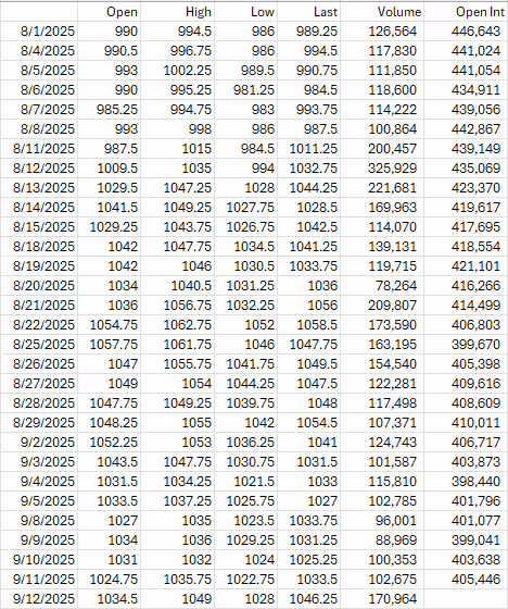 A table of numbers and a few numbersAI-generated content may be incorrect.