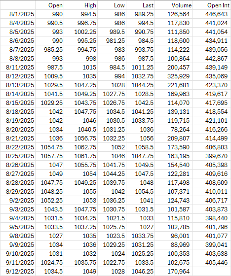 A table of numbers and a few numbersAI-generated content may be incorrect.