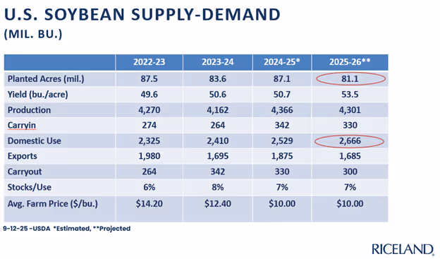 A table with numbers and numbersAI-generated content may be incorrect.