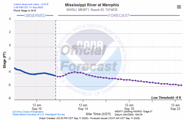 A graph with a line going upAI-generated content may be incorrect.