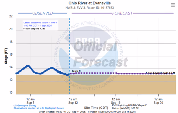 A graph of a weather forecastAI-generated content may be incorrect.