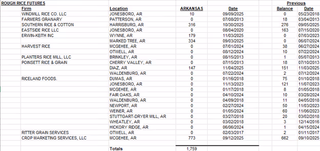 A screenshot of a data tableAI-generated content may be incorrect.