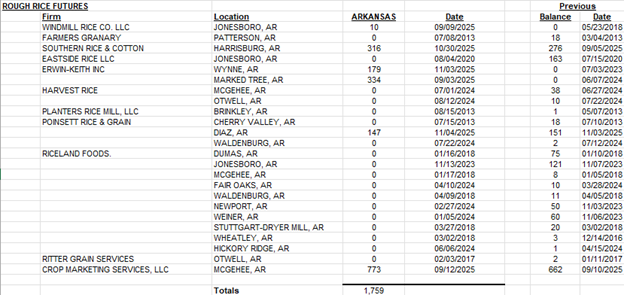 A screenshot of a data tableAI-generated content may be incorrect.