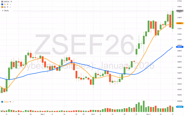 A graph of stock marketAI-generated content may be incorrect.