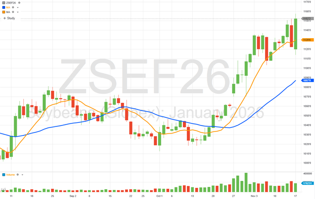 A graph of stock marketAI-generated content may be incorrect.