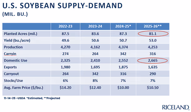 A table with numbers and numbersAI-generated content may be incorrect.