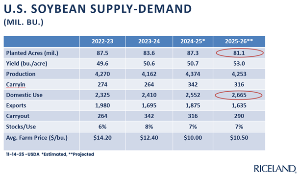 A table with numbers and numbersAI-generated content may be incorrect.