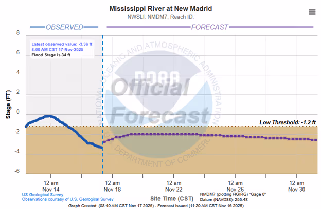 A graph showing a line of waterAI-generated content may be incorrect.