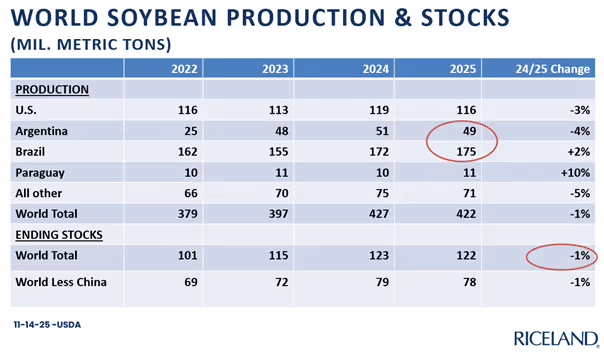 A table with numbers and numbersAI-generated content may be incorrect.