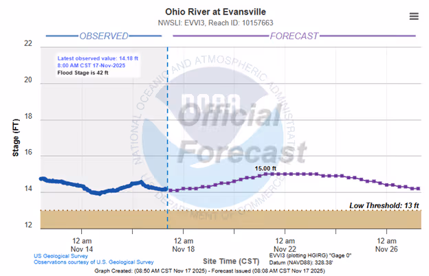 A graph of a stormAI-generated content may be incorrect.