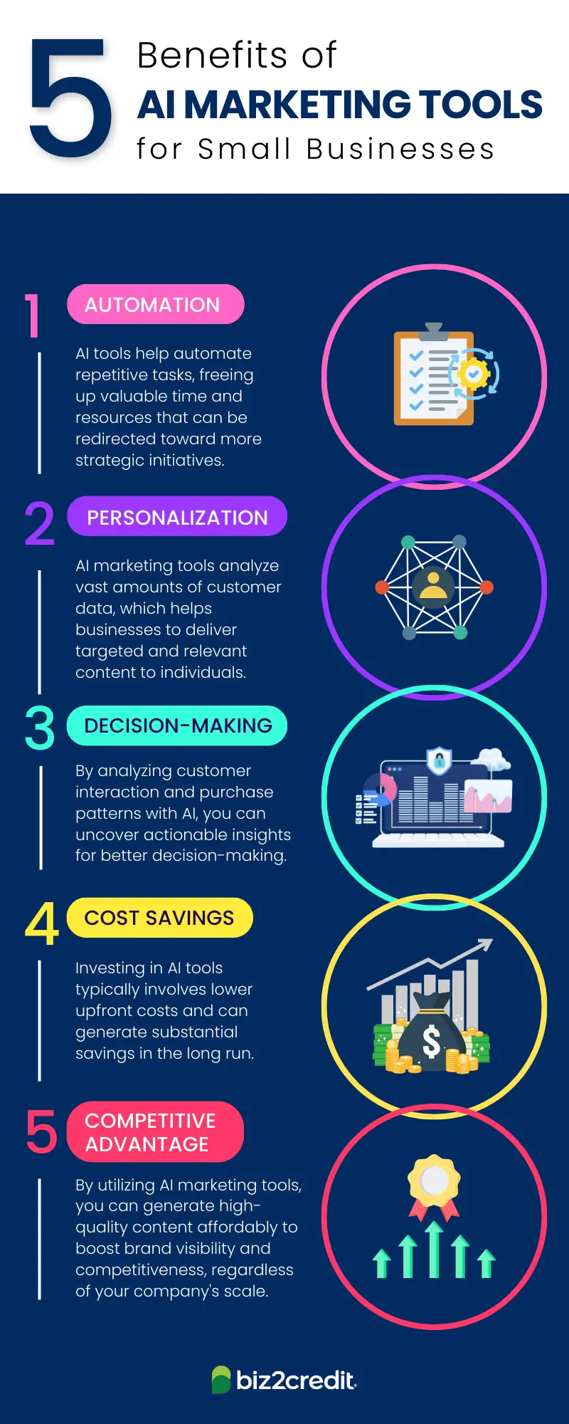 5 ai marketing tools
