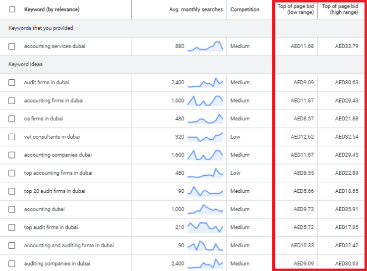 "Accounting Services in Dubai" keyword planner (Aug 2023 - July 2024)