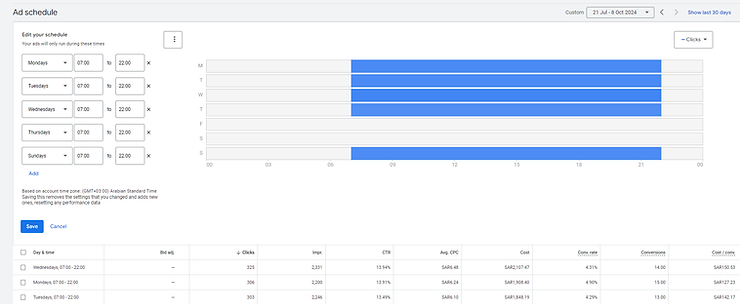 Google Ads  Ad Schedule Screenshot