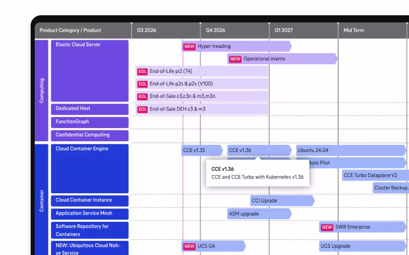 Screenshot der Product Roadmap als öffentliche Ressource auf der Open Telekom Cloud Website.