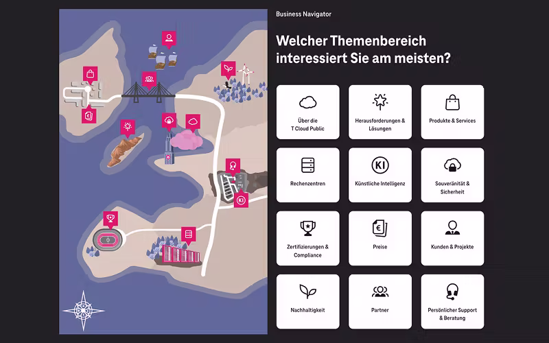 Screenshot des „Business Navigator“ mit der Frage „Welcher Themenbereich interessiert Sie am meisten?“. Links ist eine illustrative Landkarte mit markierten Stationen zu sehen, rechts zwölf Themenkacheln von „Über die T Cloud Public“ und „Künstliche Intelligenz“ bis hin zu „Nachhaltigkeit“ und „Support“.
