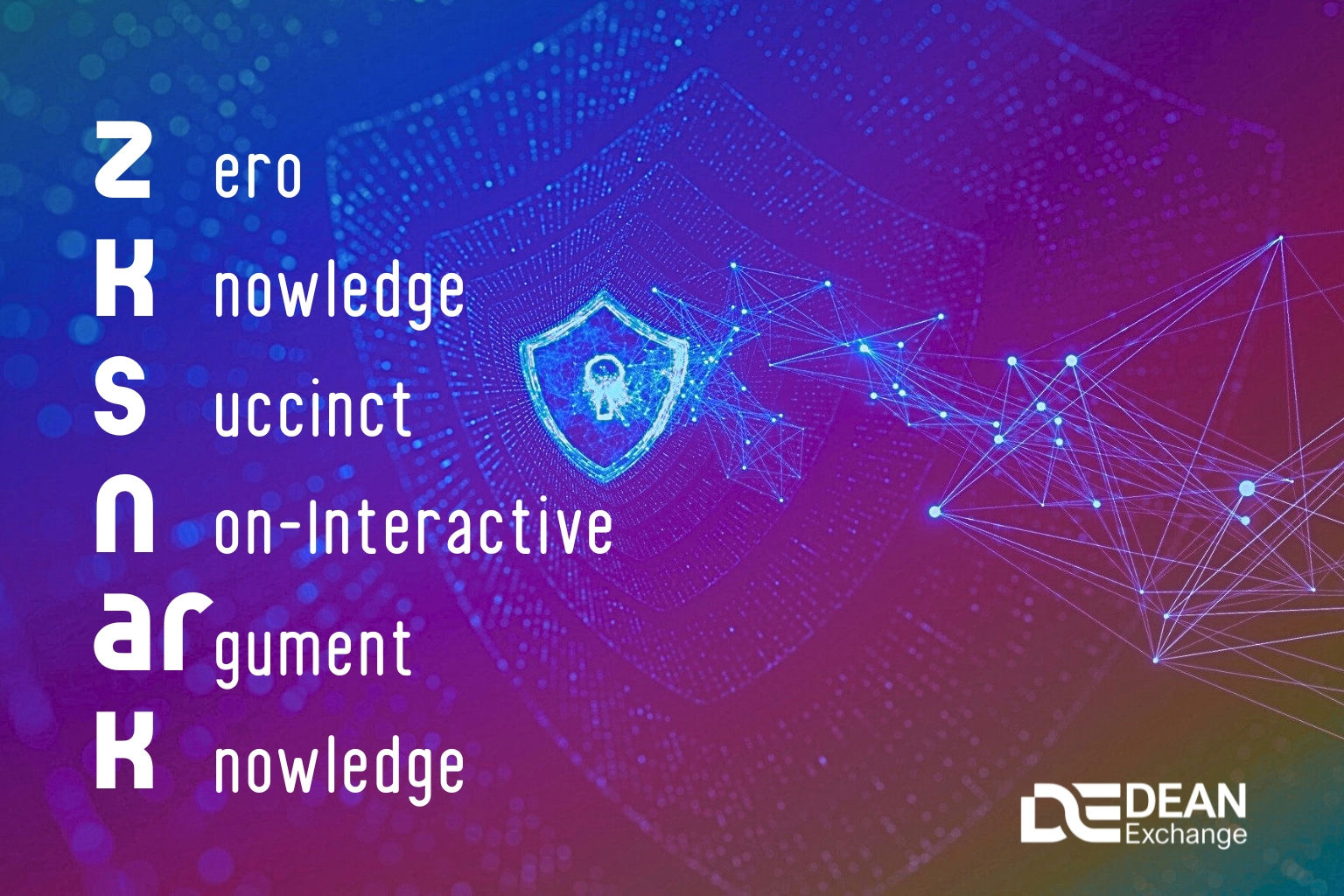 An Introduction to zkSNARKs