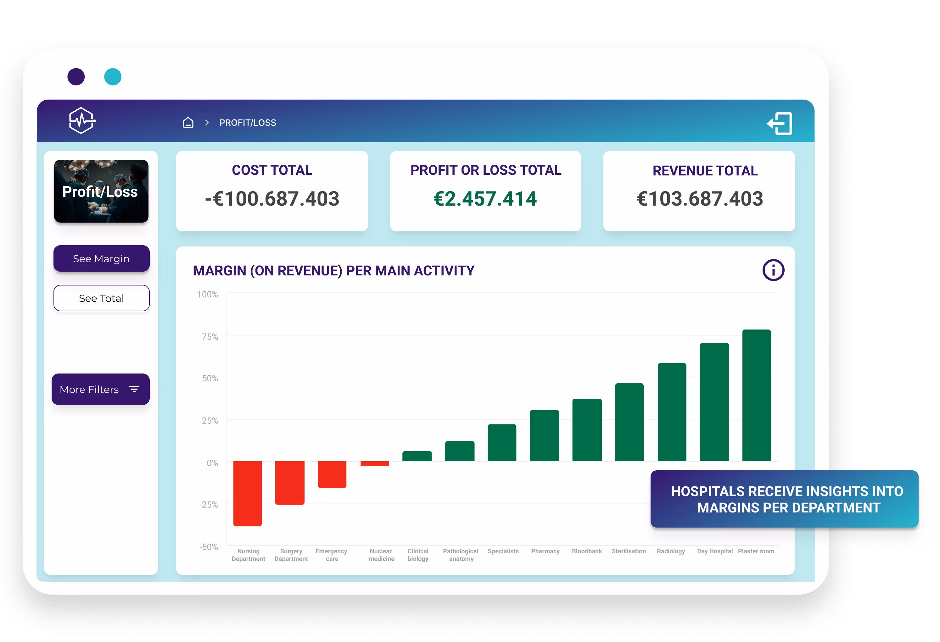 Dashboard Mockup High Level P&L