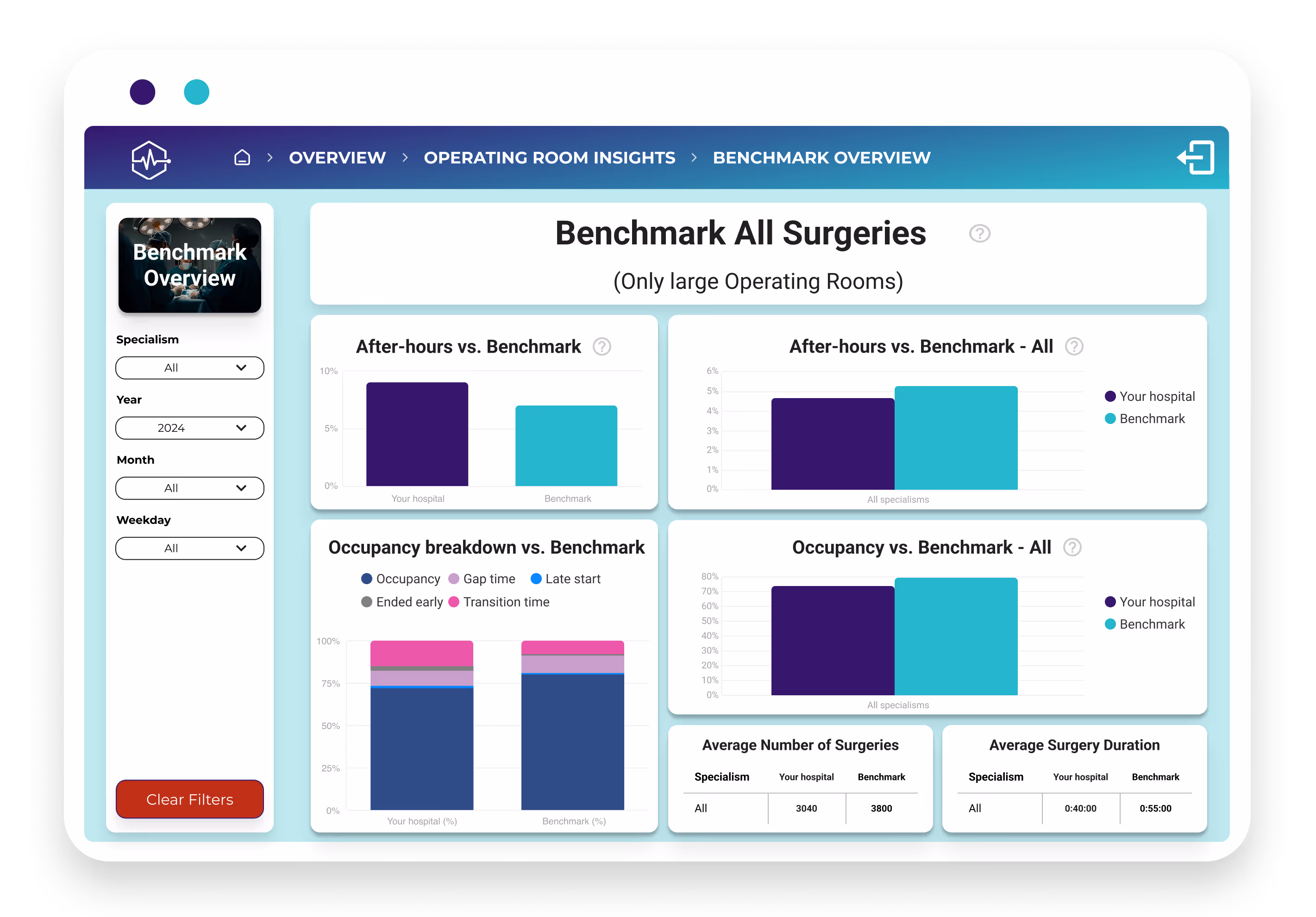 dashboard mockup - OK insights - Occupancy - All