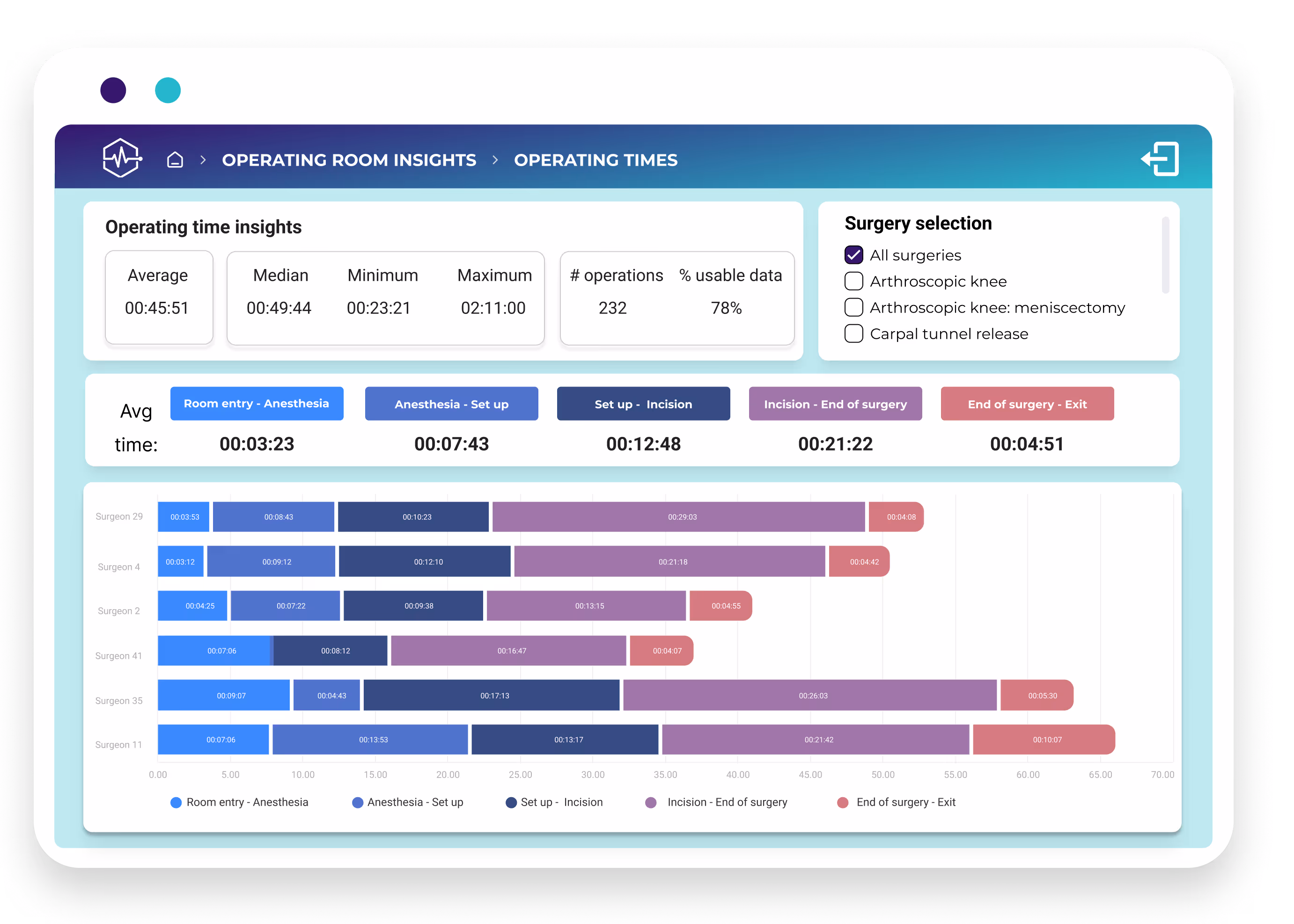 dashboard mockup - improvement potential general
