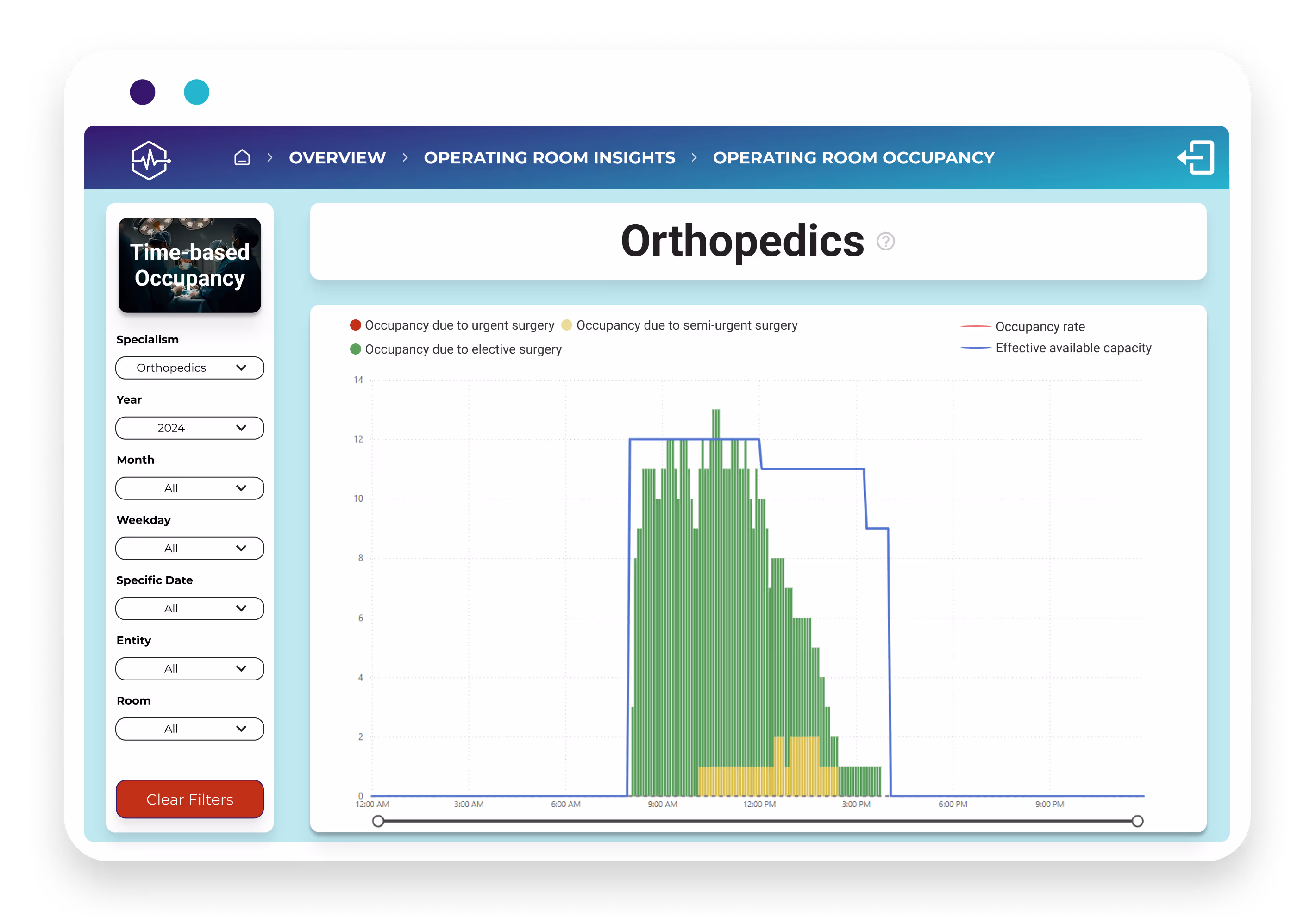 dashboard mockup - OK insights - Personnel occupancy - orthopedics
