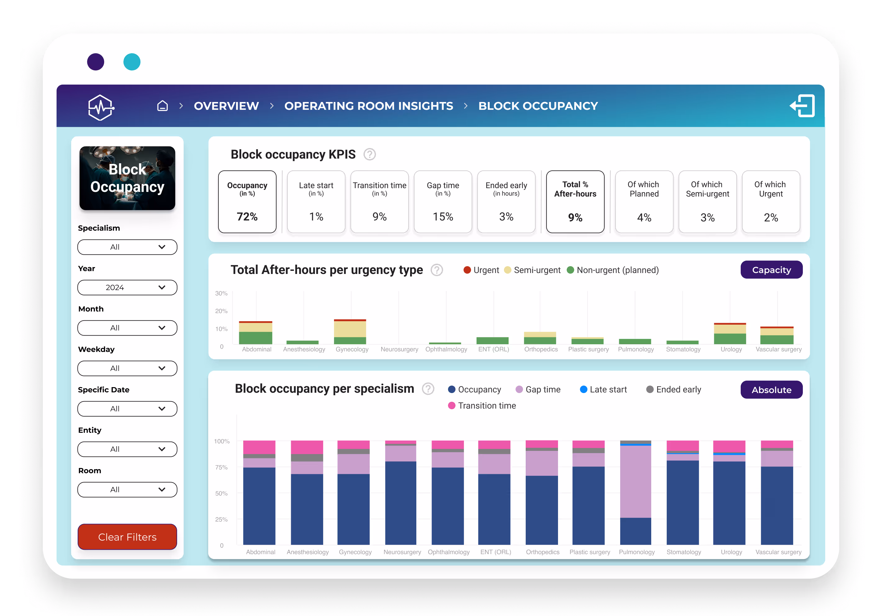 dashboard mockup - OK insights - Personnel occupancy