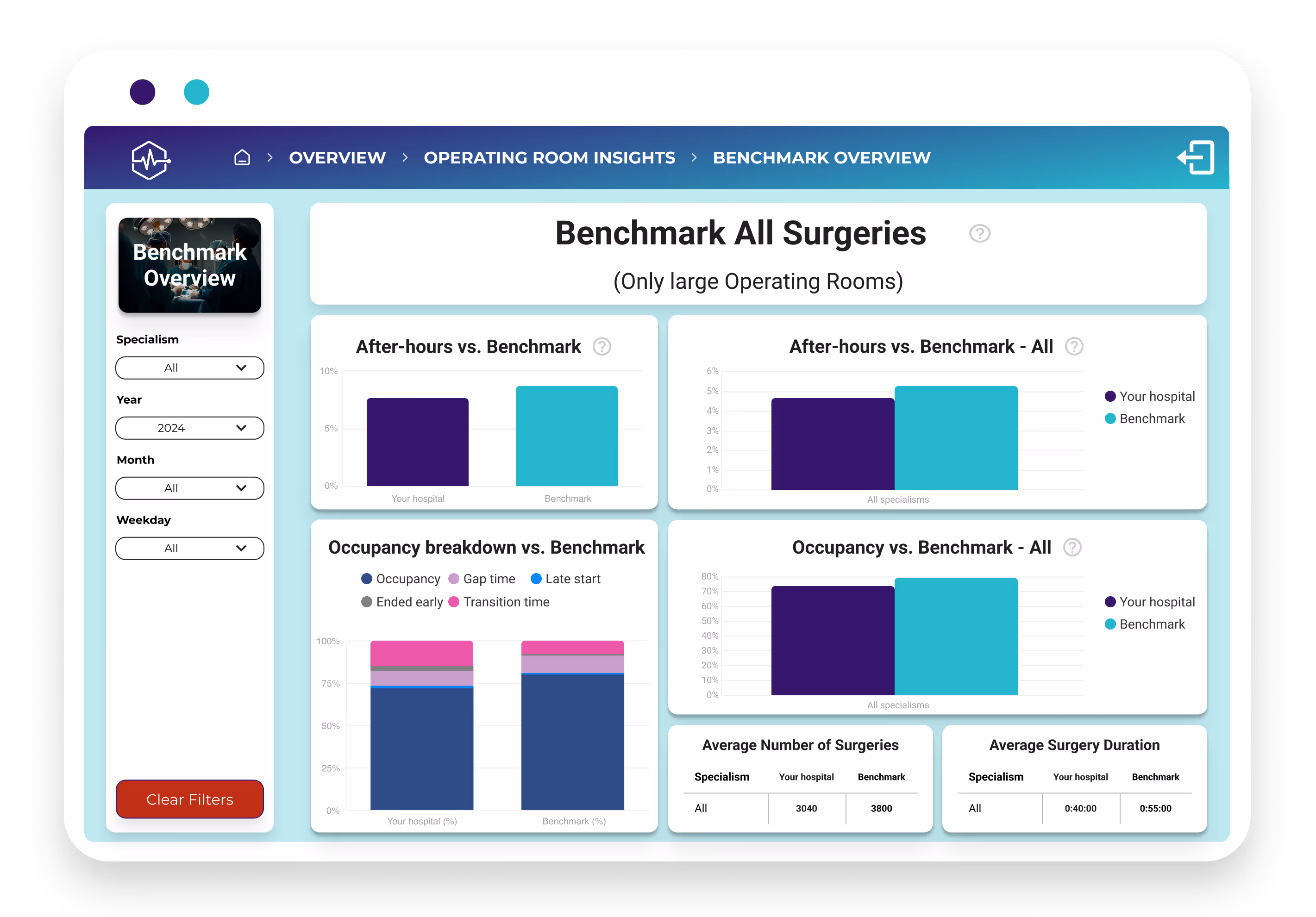 dashboard mockup - OK insights - Occupancy - All