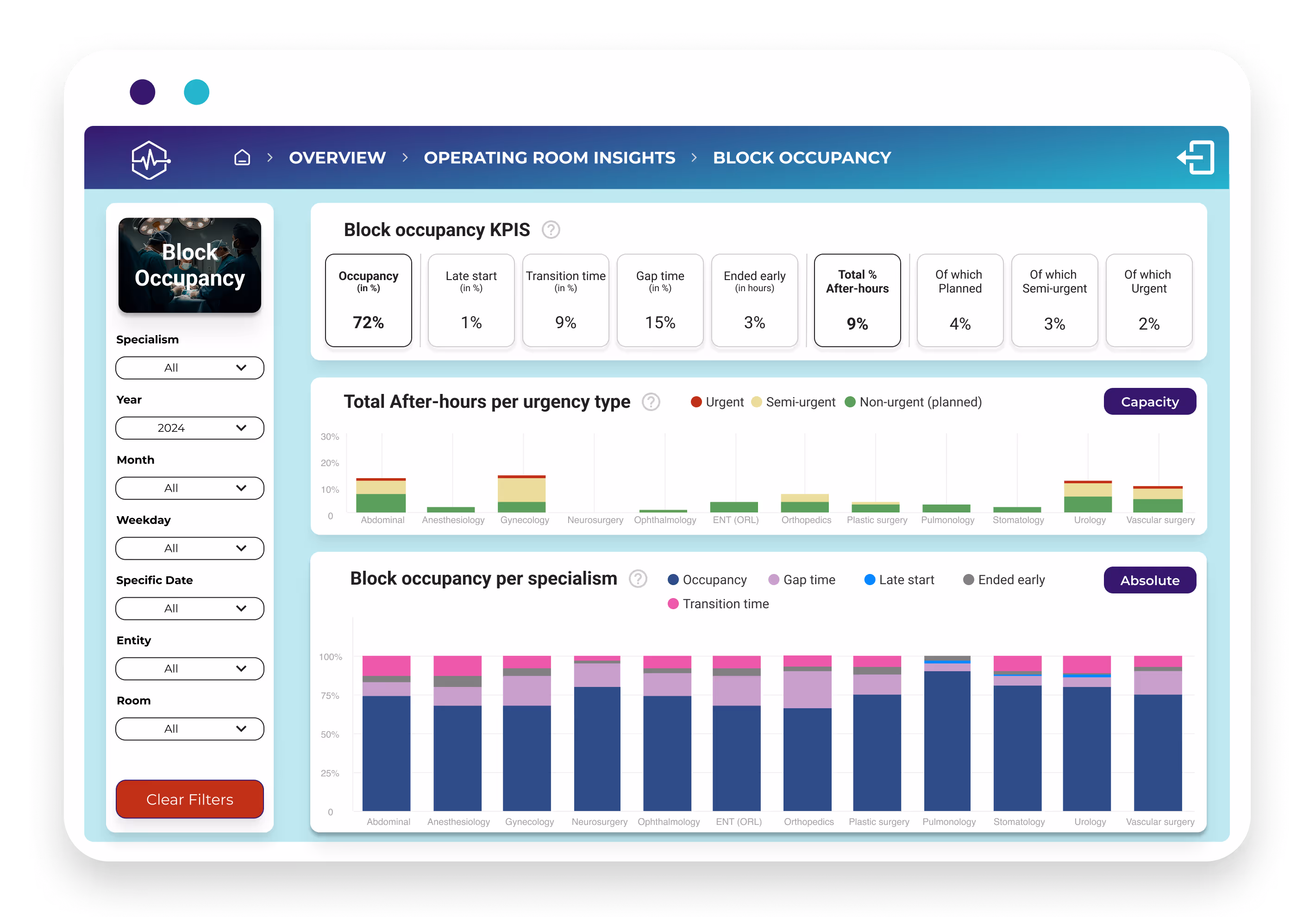 dashboard mockup - OK insights - Personnel occupancy