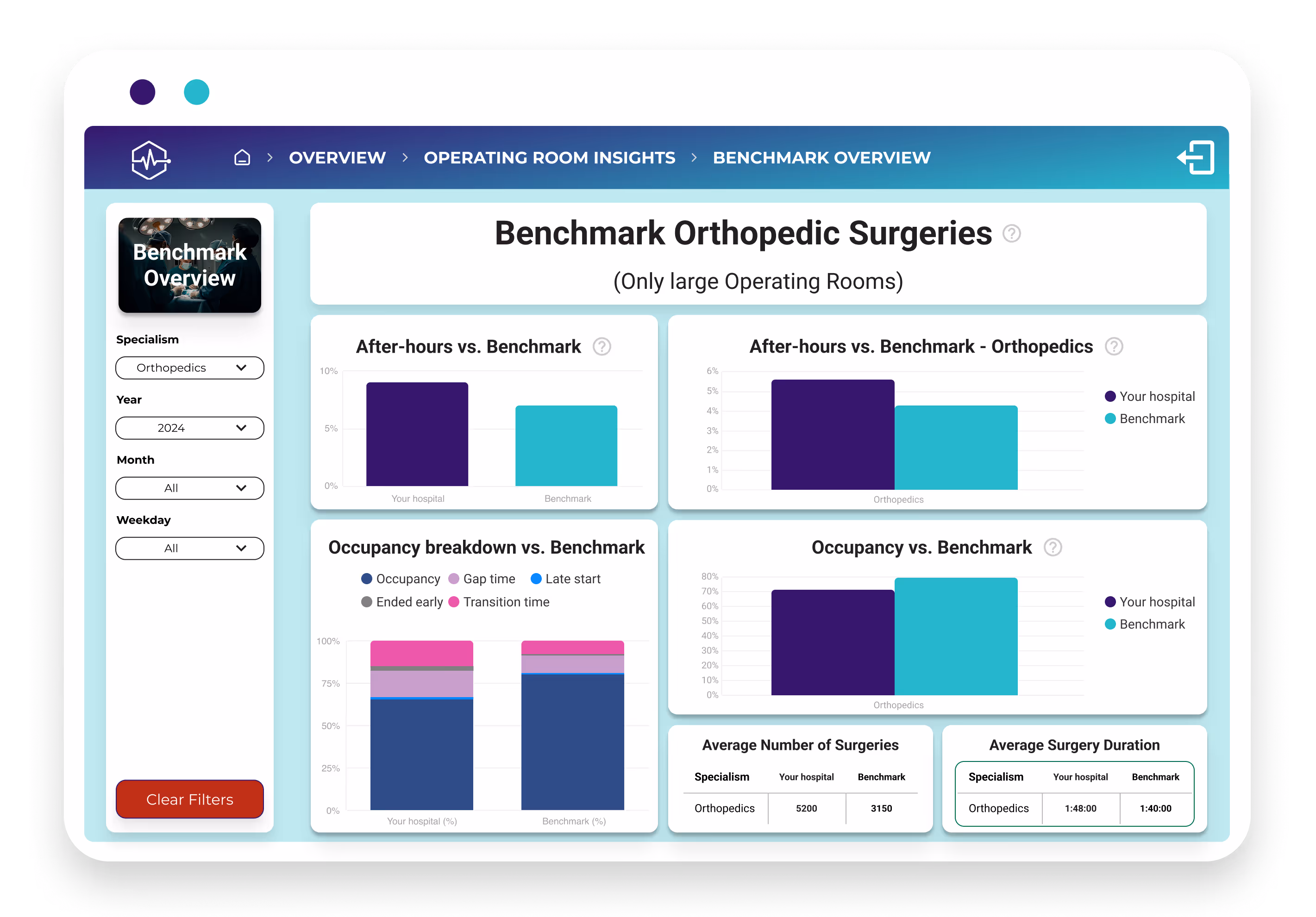 dashboard mockup - OK insights - Occupancy - Orthopedics (2)