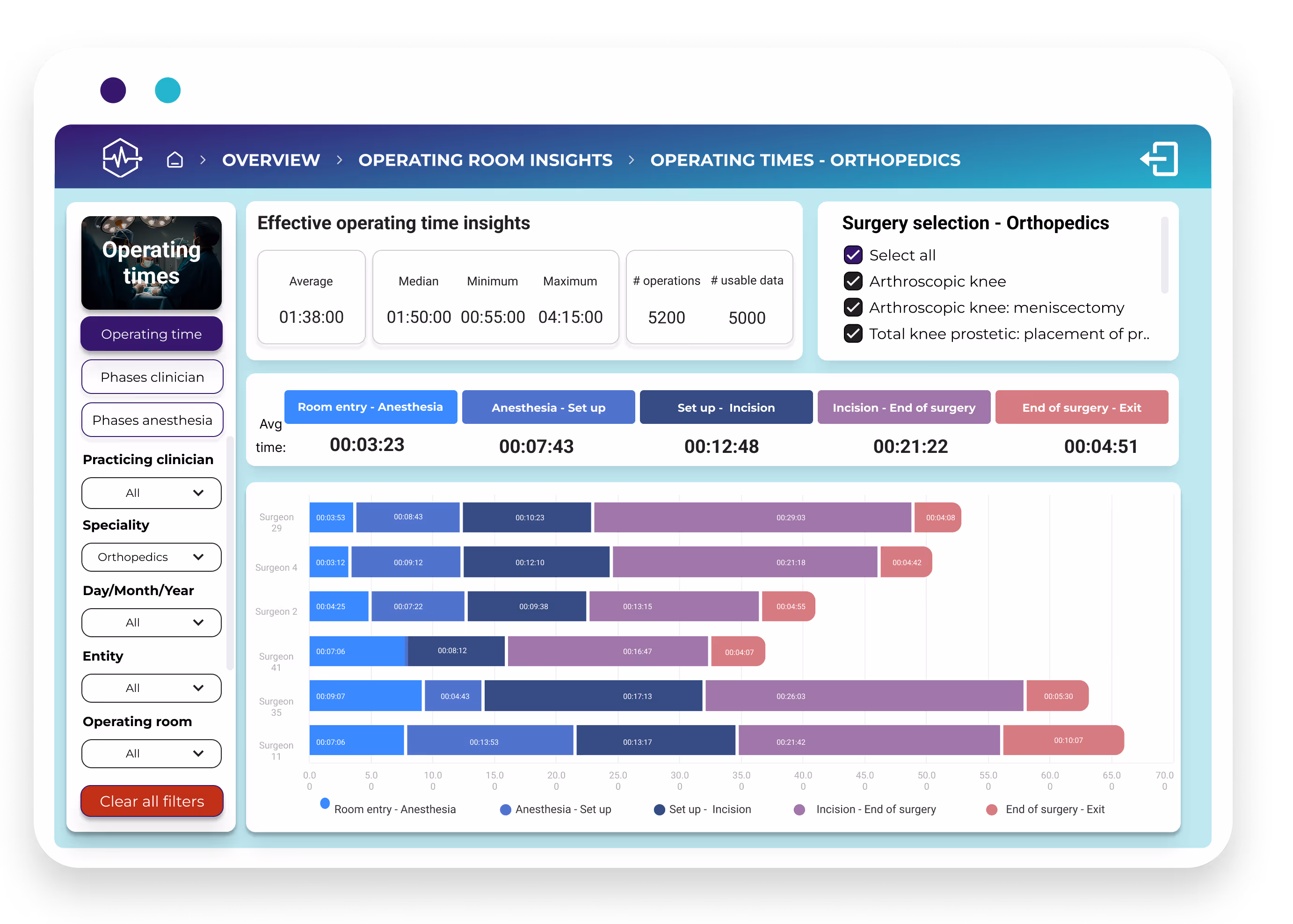 dashboard mockup - improvement potential - knee (2)