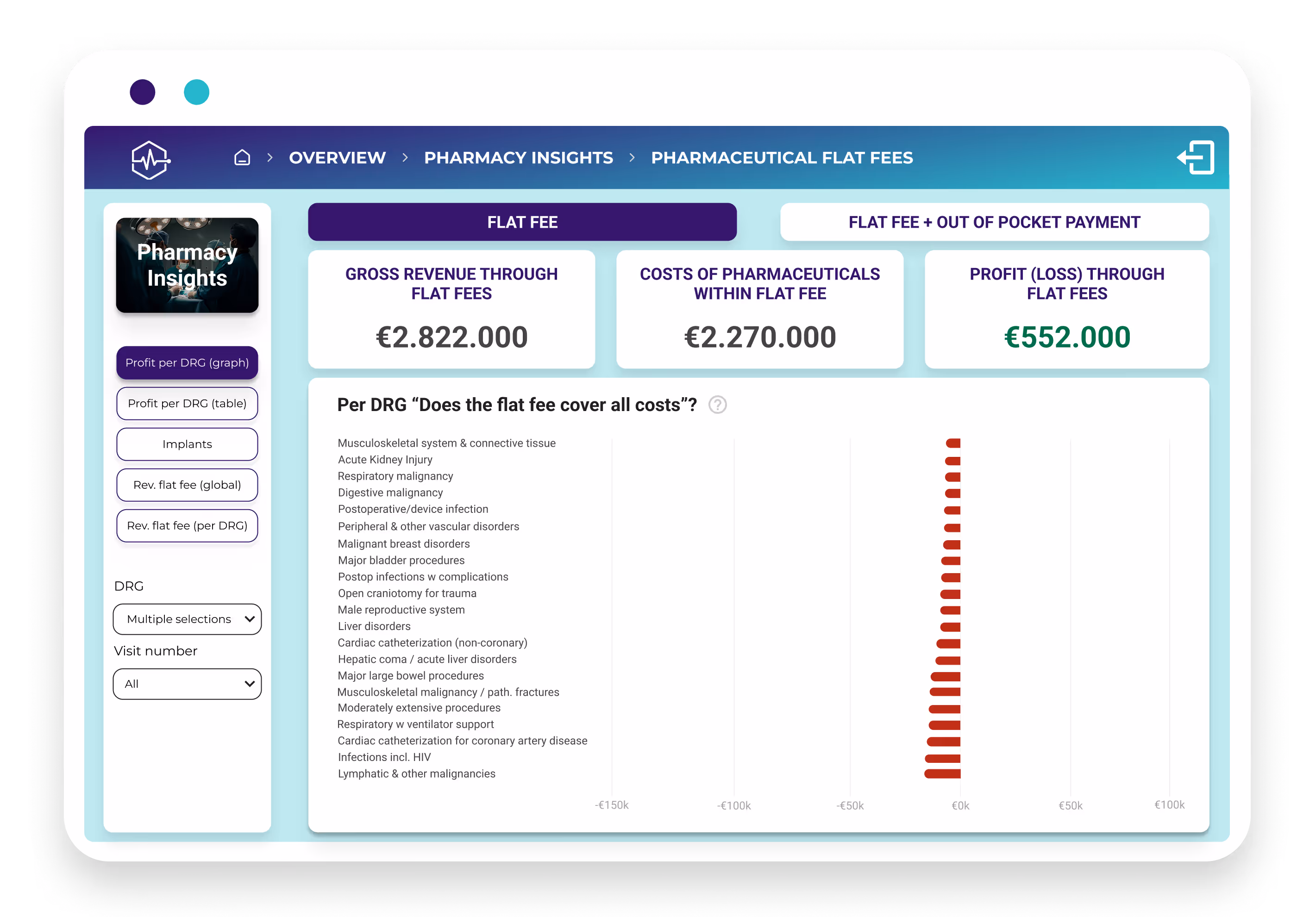 dashboard mockup - Pharmacy insights